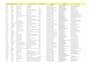 do targeted b2b lead generation and email list building